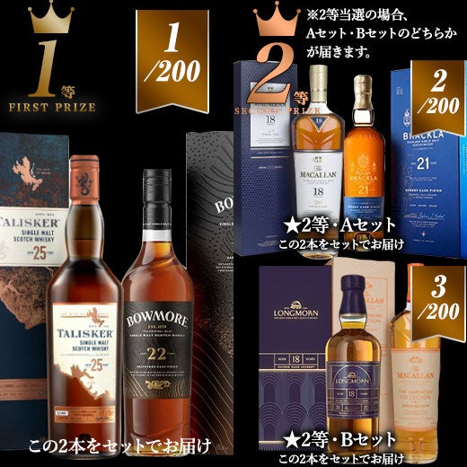 ハズレなし！ウイスキー２本福袋